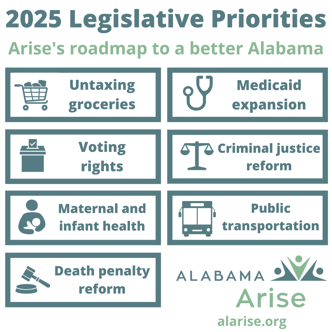A graphic that reads, "2025 legislative priorities: Arise's roadmap to a better Alabama". In boxes, it reads, "untaxing groceries, voting rights, maternal and infant health, death penalty reform, Medicaid expansion, criminal justice reform, and public transportation".